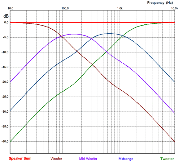 More on the Series Crossover